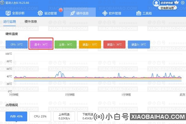 amd显卡驱动造成电脑蓝屏如何解决？amd显卡驱动蓝屏修复方法