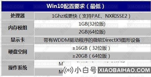 win10系统占用多少内存空间？windows10系统占多大内存空间详解