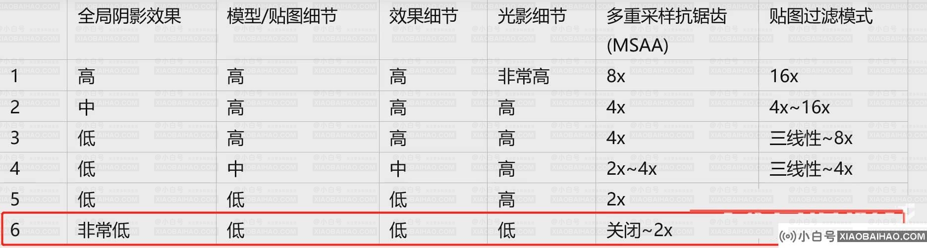 csgo帧率低是什么原因？如何提高csgo帧数？