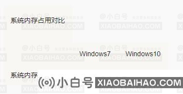 win10和win7系统的配置要求如何？win10系统的配置参数简介