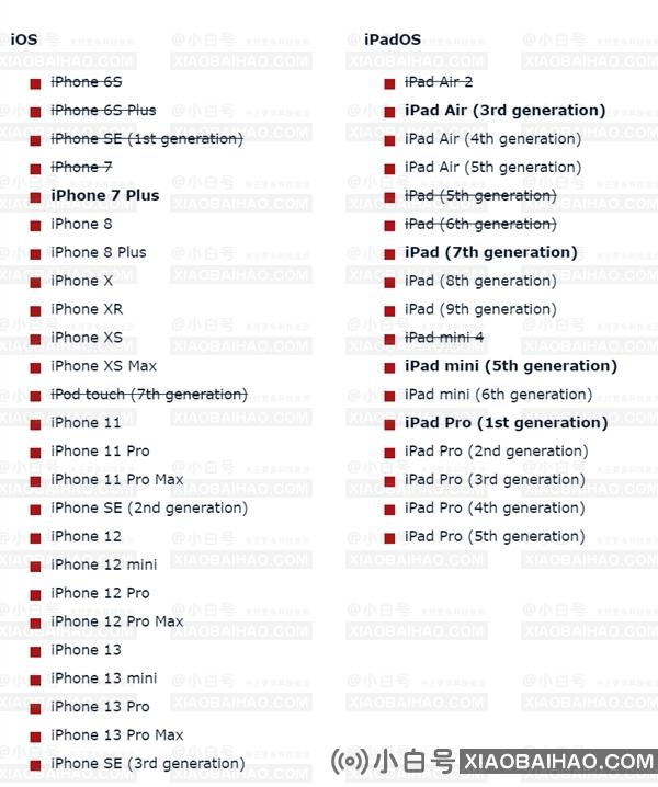 iOS 16曝光：全新交互 升级内存苛刻