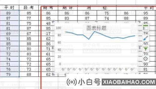 WPS怎么做折线图？WPS数据转换成折线图步骤教程