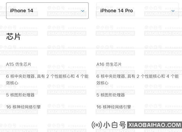 价格差了2000元的iPhone 14和iPhone 14 Pro有何区别？