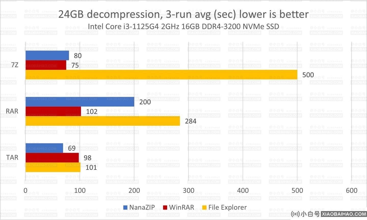 Win11 23H2新版文件资源管理器将支持RAR、7Z等格式！