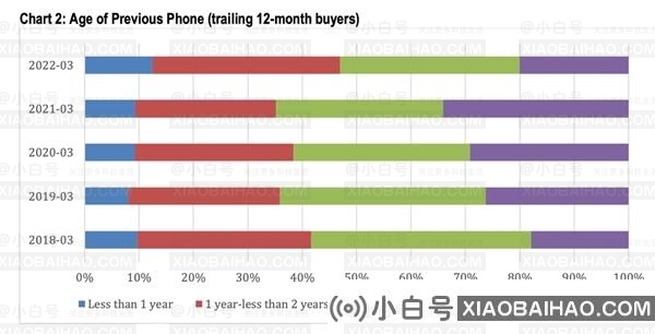 本季度苹果最畅销iPhone出炉：iPhone 13 认同度果然高！