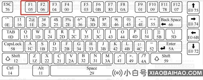 戴尔笔记本电脑数字键盘怎么解锁？戴尔笔记本电脑数字键盘解锁方