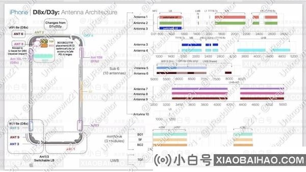 苹果内部文件泄露：仅 iPhone 15 Pro 机型支持 Wi-Fi 6E，搭载 3nm A17 芯片