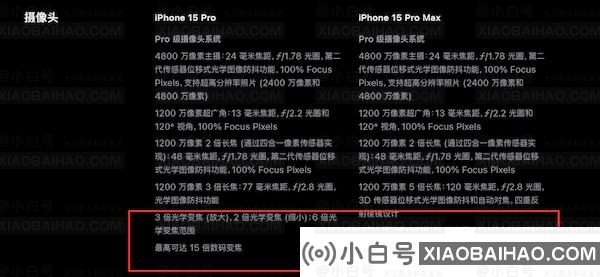 iPhone 15 Pro Max 独占全新长焦镜头，支持 5 倍光学变焦及 25 倍数码变焦