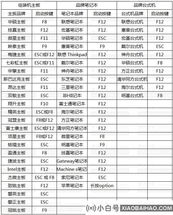 雷电模拟器怎么开vt？雷电模拟器开启vt教程