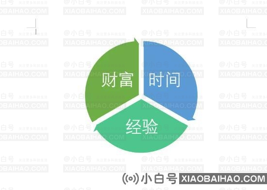 word文档怎么输入循环节?word文档输入循环节步骤