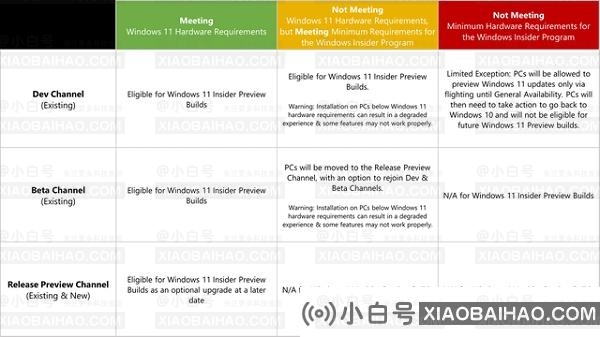 win11 release preview是什么？win11 release preview详细介绍