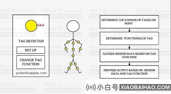 苹果获技术专利：通过 AirTag 监测用户健康和活动数据