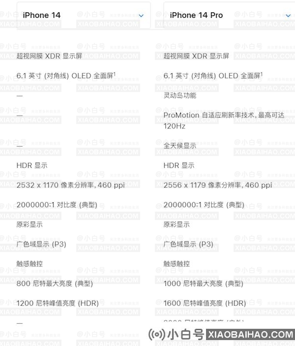 价格差了2000元的iPhone 14和iPhone 14 Pro有何区别？