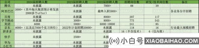 裁员风暴过后，互联网公司重整秋招(互联网公司新一轮裁员潮开始涌动)插图1