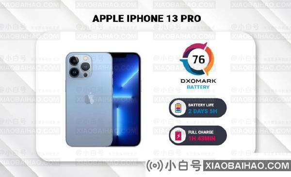 iPhone 13 Pro DXO电池得分公布：76分 续航超过2天！