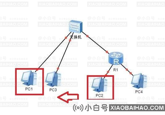 教你两个局域网共享打印机的技巧