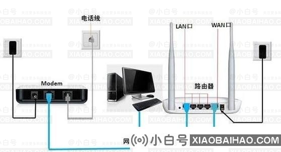 网件路由器怎么设置？网件路由器设置步骤分享